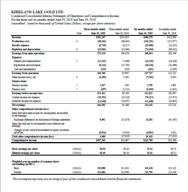 Kirkland Lake income statement June 30 19