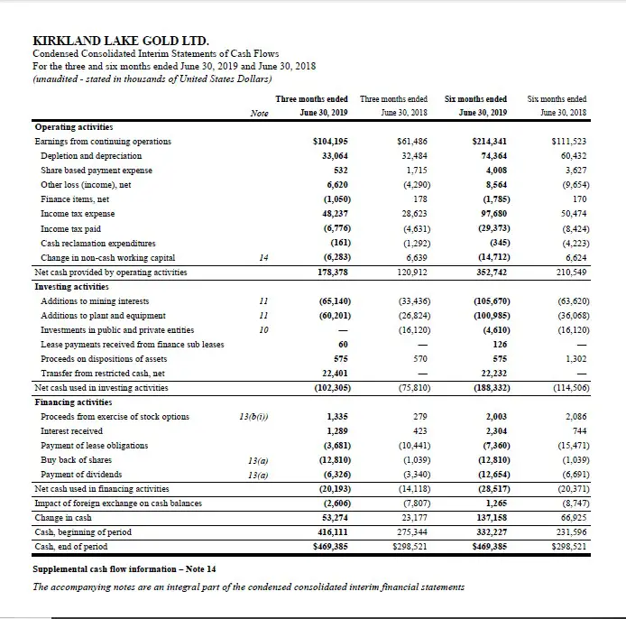 Kirkland Lake Cash Flow statement June 30 19