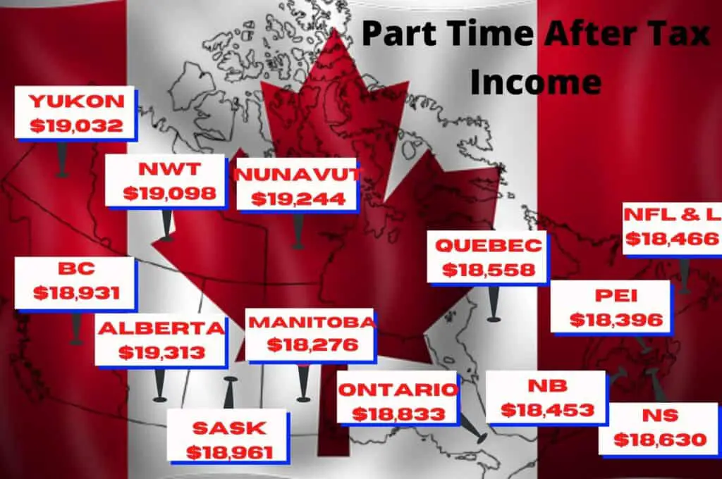 How Much Does A Part Time Job Pay In Canada